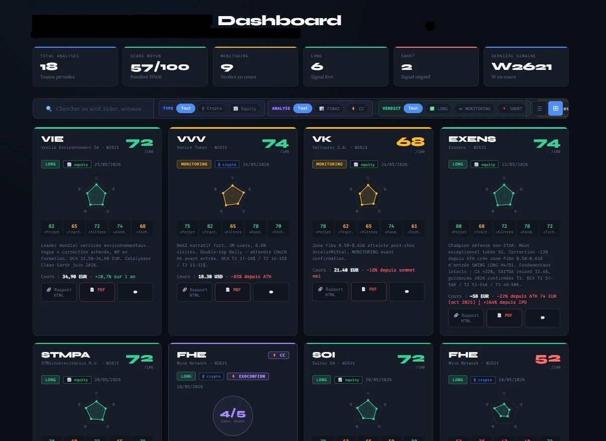 Centralised dashboard listing every analysis produced by the chain, with counters (total, average score, verdicts) and a grid of cards per asset.